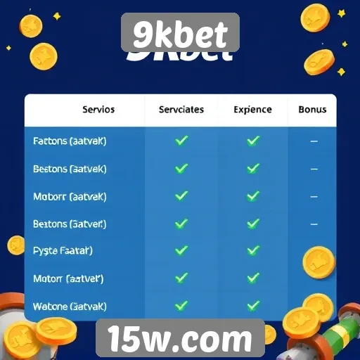 Comparação entre 9kbet e concorrentes
